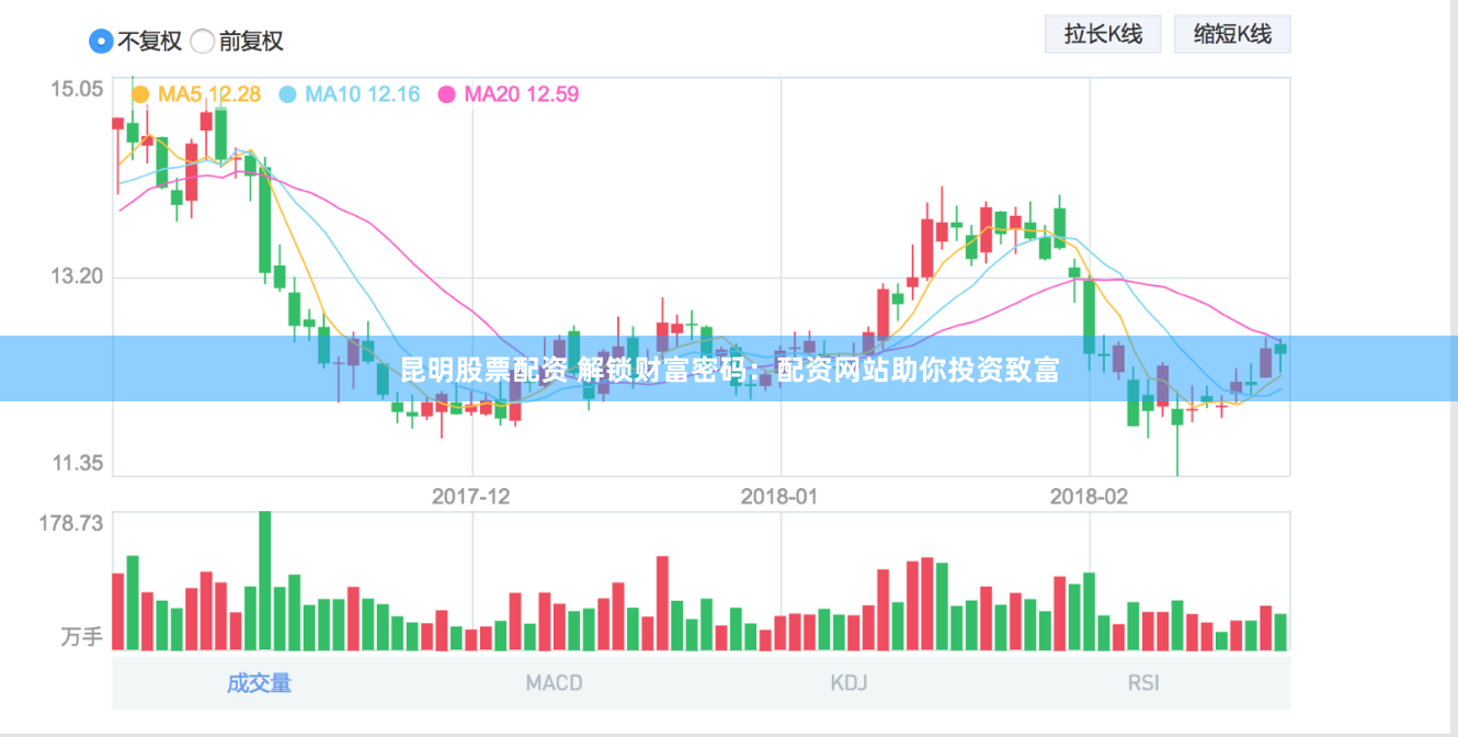昆明股票配资 解锁财富密码：配资网站助你投资致富