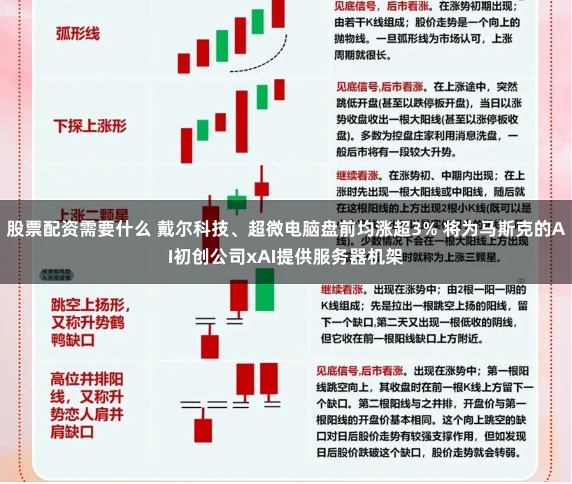 股票配资需要什么 戴尔科技、超微电脑盘前均涨超3% 将为马斯克的AI初创公司xAI提供服务器机架