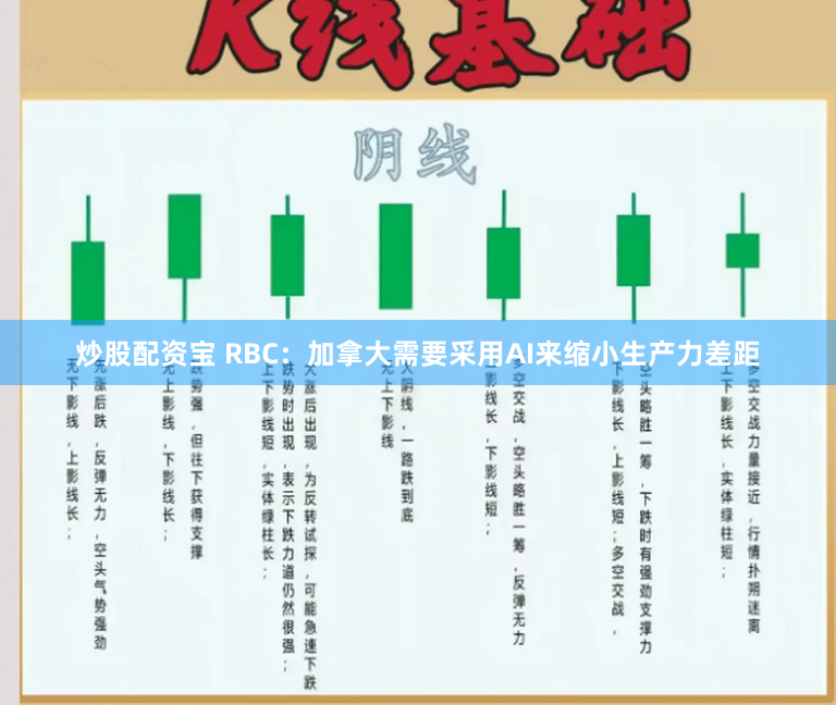 炒股配资宝 RBC:加拿大需要采用AI来缩小生产力差距