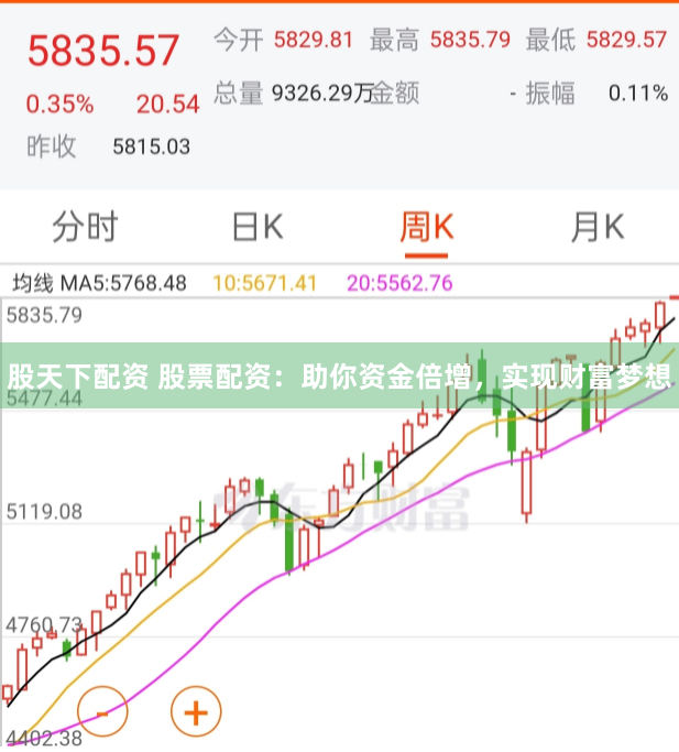 股天下配资 股票配资：助你资金倍增，实现财富梦想
