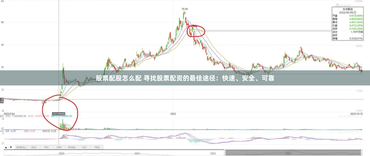 股票配股怎么配 寻找股票配资的最佳途径：快速、安全、可靠
